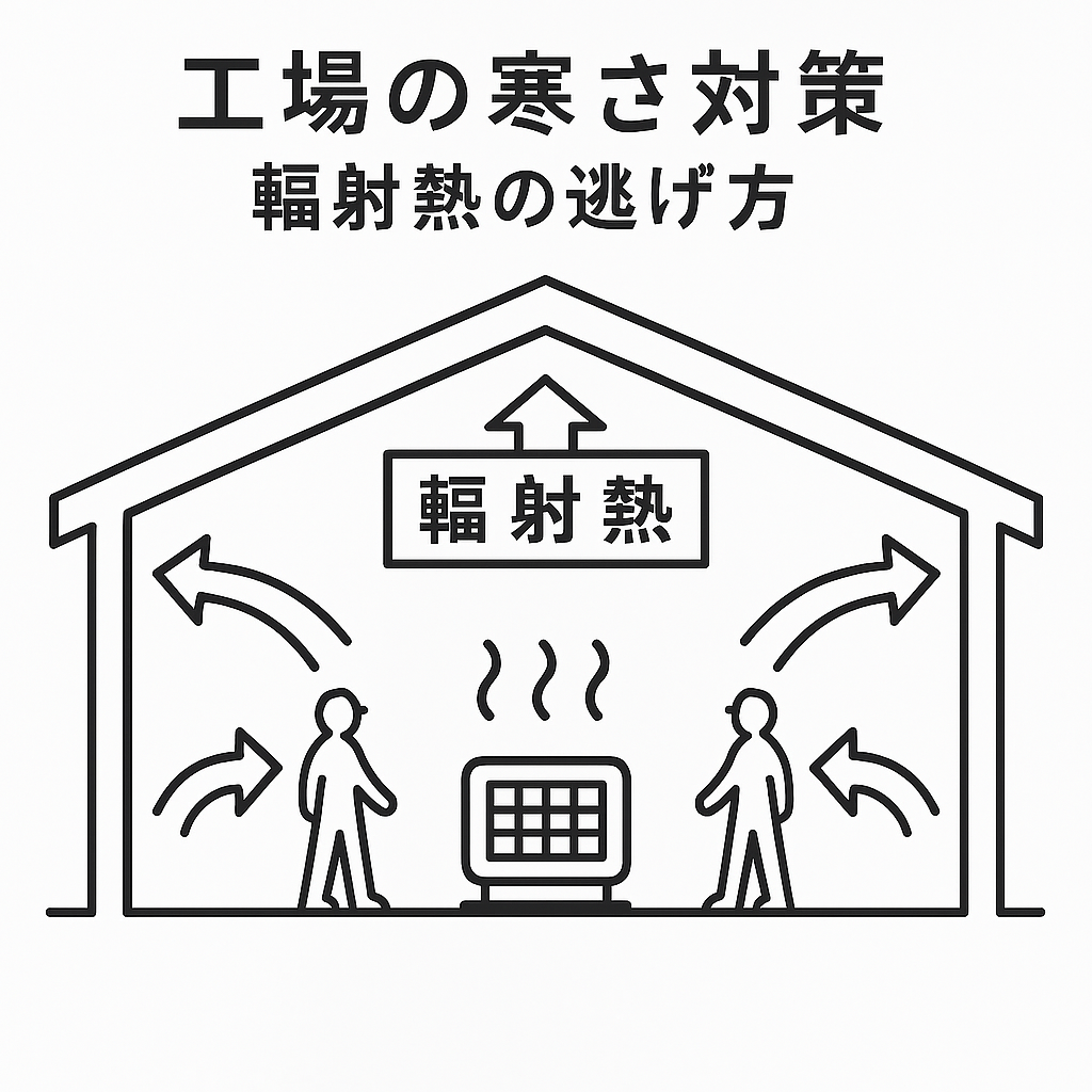 工場の寒さは“構造そのもの”が原因－暖房しても寒い工場を変える「遮熱」という発想－
