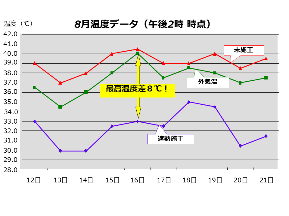 エアコン増設が必要な工場が、既存エアコンで快適環境に！（株式会社ISOWA 様）